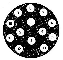 ISO 11446 - pohled se zhora